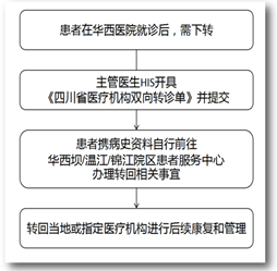 from clipboard